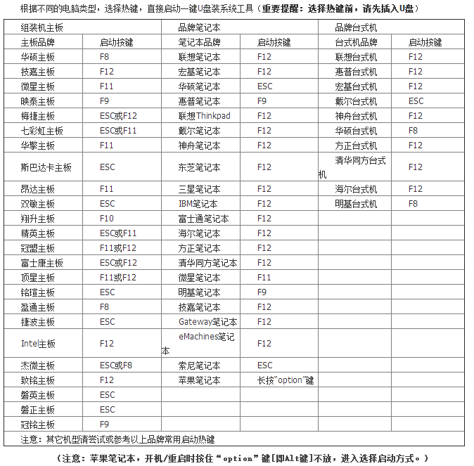 一鍵重裝xp、win7系統(tǒng)提示本機不支持怎么辦？