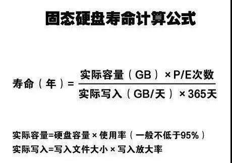 win10固態(tài)硬盤壽命|小熊教你檢測(cè)固態(tài)硬盤使用壽命